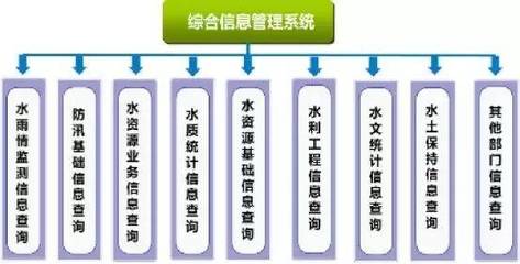 广州车陂涌流域水环境治理工程BIM应用